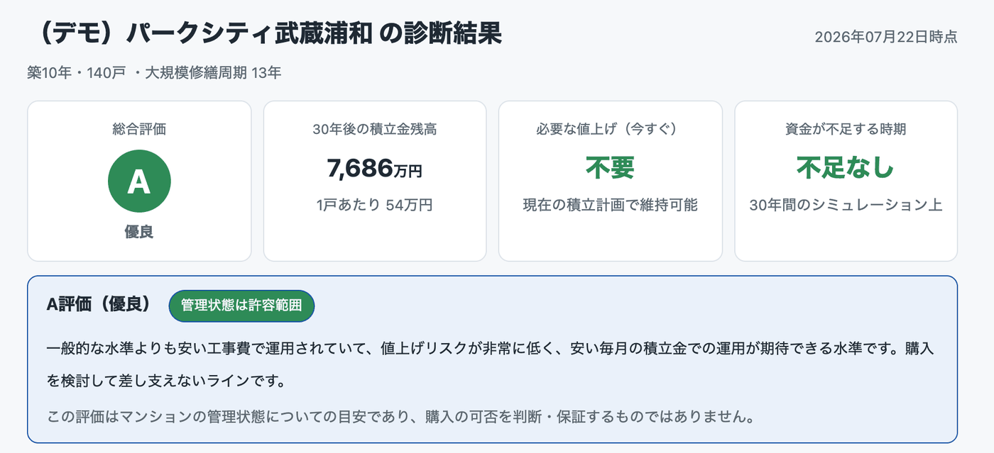診断結果の総合評価